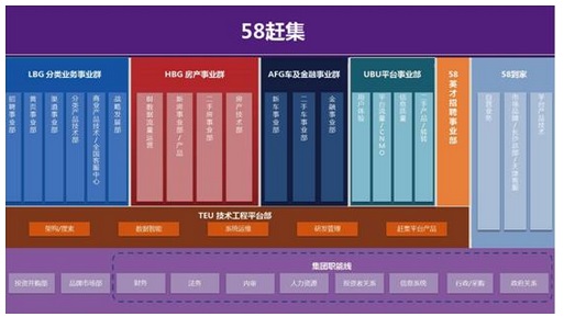 觊觎长租公寓千亿蛋糕姚劲波的自我革命