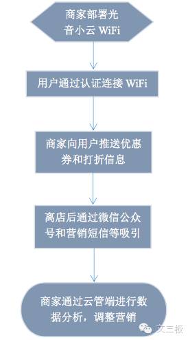 场景营销流量营销,场景营销落地