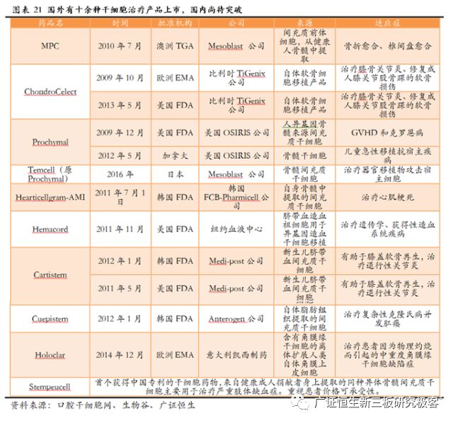 赛莱拉干细胞之旅,广东省广州市赛莱拉干细胞