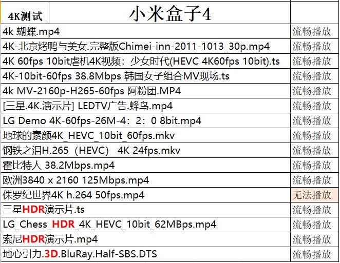 小米电视盒子出现智能新体验,小米盒子4代用什么软件