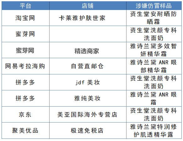 速看！网易考拉海购、京东、淘宝等卖假货，涉及资生堂、雅诗兰黛等品牌