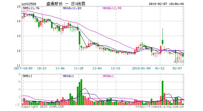 盛通教育投了哪些STEAM教育公司,盛通股份人工智能教育
