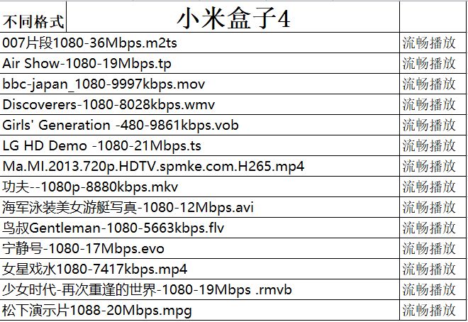 小米电视盒子出现智能新体验,小米盒子4代用什么软件