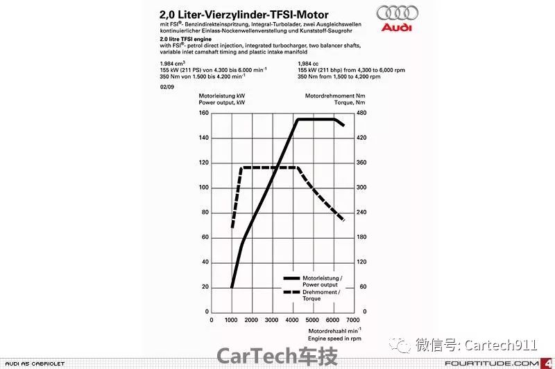 电动机扭矩与功率和转速的关系,汽车扭矩转速功率是什么意思