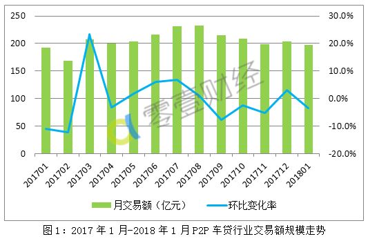 19年1月车贷p2p排名,车贷p2p平台排名2017
