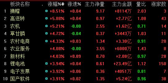 锂电池低估值股票下半年潜力板块,被低估的锂电概念股票