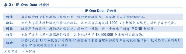 「安信三板·公司深度」超凡股份：关于知识产权市场及超凡的十大核心问题再思考！