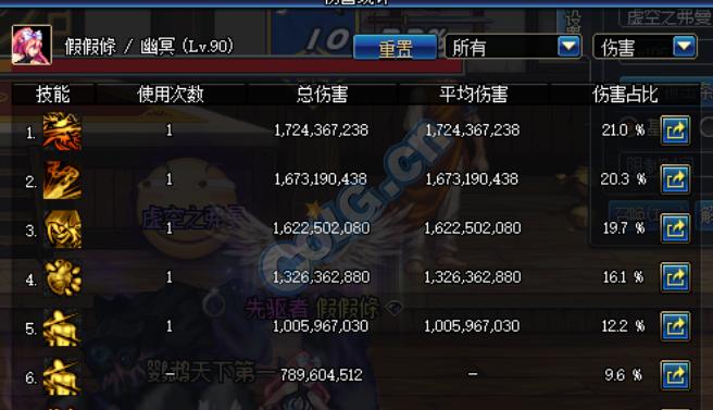 dnf鹦鹉改动,dnf鹦鹉80技能改版