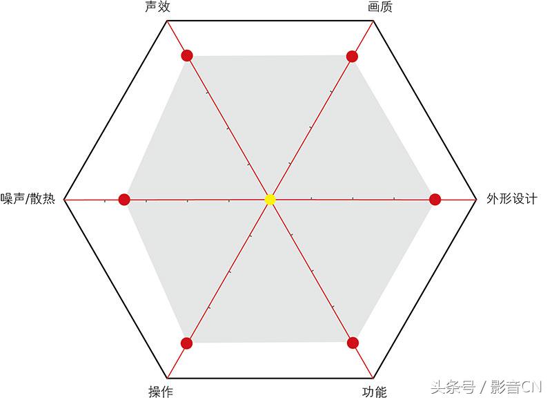 爱普生ls800激光电视深度测评,爱普生3000到5000元推荐