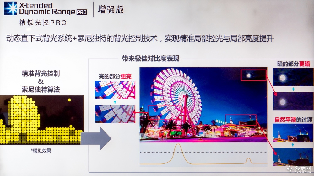 索尼电视x9000f参数,索尼x9000f4k液晶电视深度测评