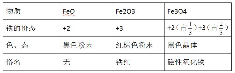 关于铁的东西有哪些,有关铁的事例