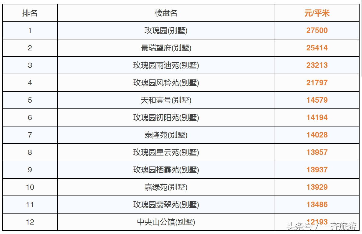 台州最新小区房价表，温岭二手房同比上涨99.89%！看看你家涨了没