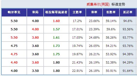 竞彩足球今日利物浦对皇家马德里,今日竞彩南安普顿对利物浦
