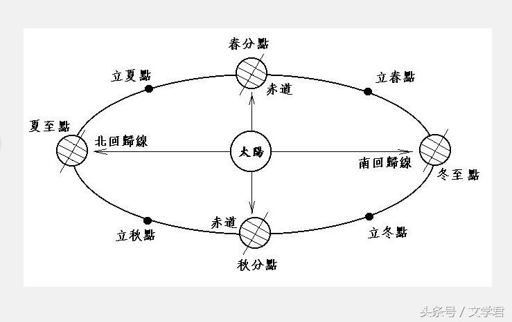 二十四节气顺口溜知识大全,了解二十四节气的知识和相关习俗