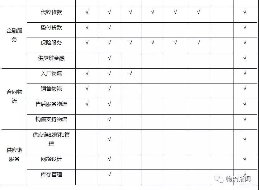 物流人细看货运发展,物流人必读的十大杂志