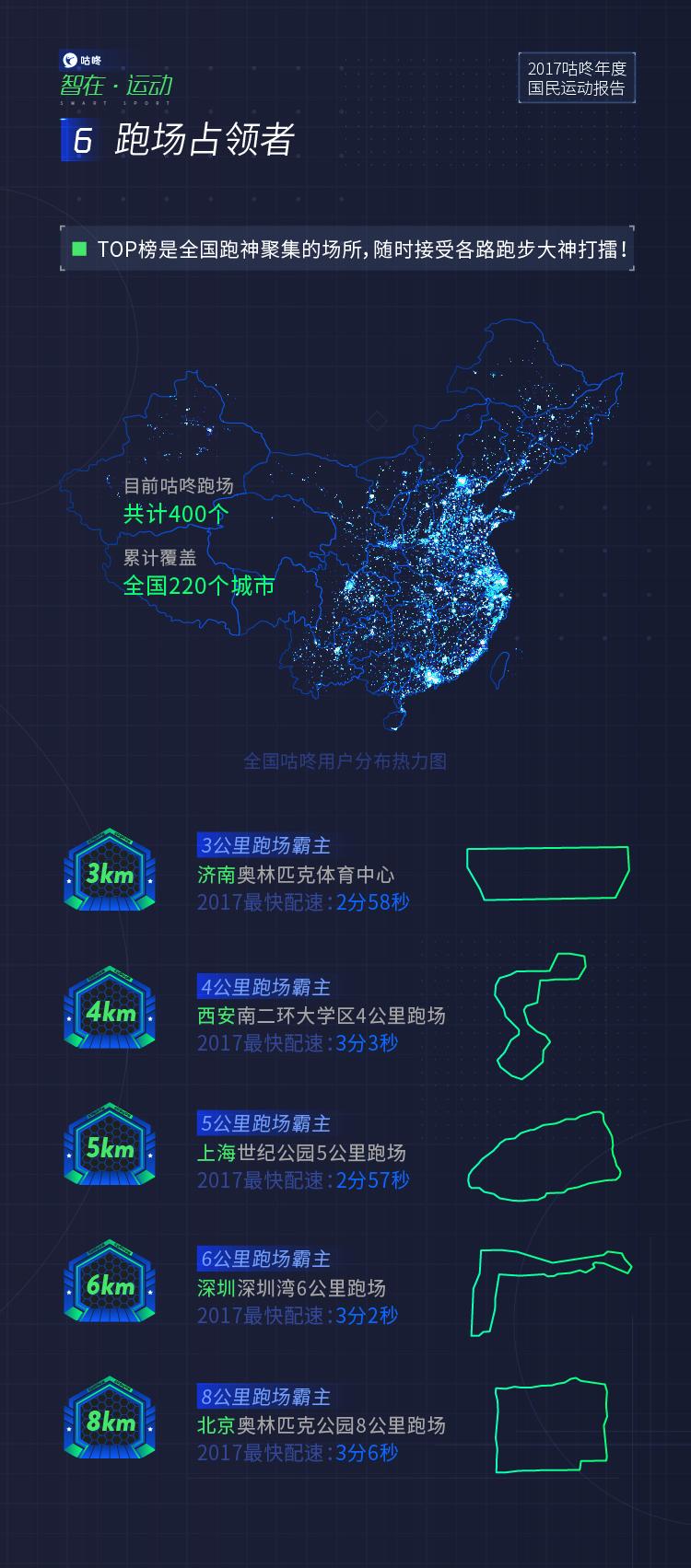 运动数据智能分析,大数据分析运动