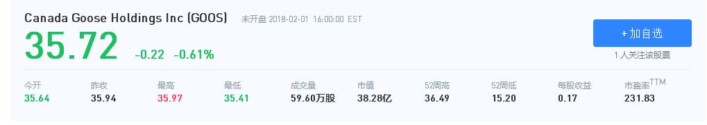 你轻易就买到的加拿大鹅，一定是假货