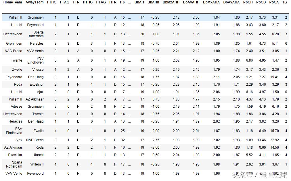 荷甲联赛psv,荷甲联赛有什么特点