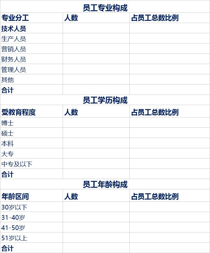 企业全套excel模板,企业公司介绍ppt模板