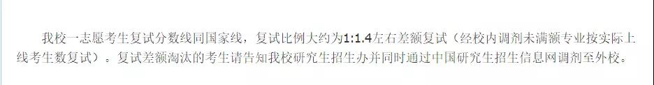 2019中国中医科学院复试线,最新公布考研复试学校中医药大学