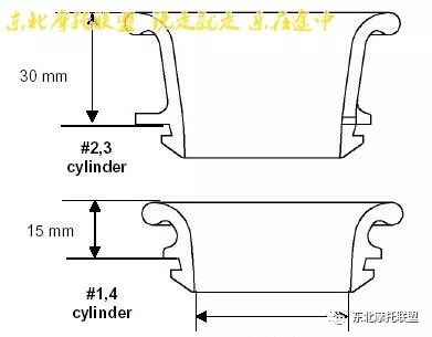 YAMAHAYZF-R6进化史（1999—2017）