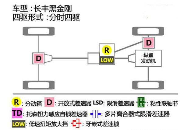 诞生于军工厂，仅卖11万，有人将它比作国产霸道，砸锅卖铁也要买