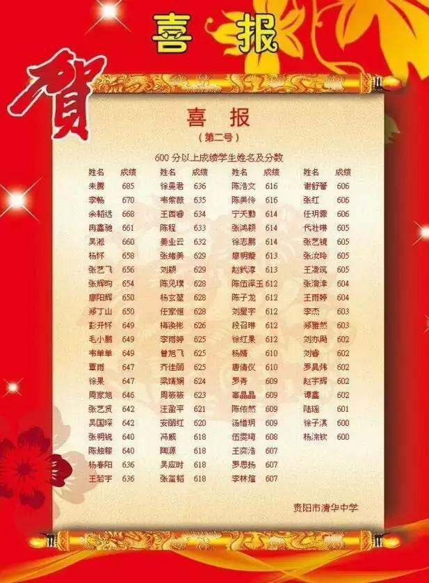 贵阳市高考成绩统计排名,2017年贵阳高中排名榜