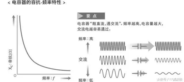 电子电容器基础知识,电容器的基础知识和使用方法