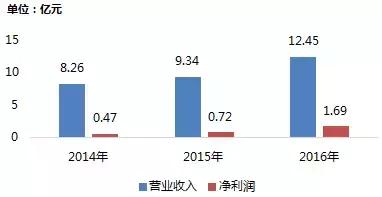 昂首阔步迈进资本市场，雅生活香港联交所敲钟上市