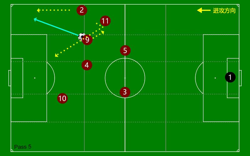 曼城经典快速反击战术,曼城经典战术解析