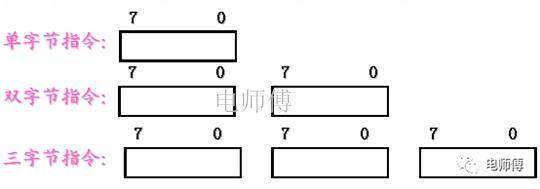 单片机常用指令大全文库,单片机刚学常见的问题