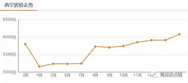 2023年青海房价走势最新消息,青海房价走势最新消息
