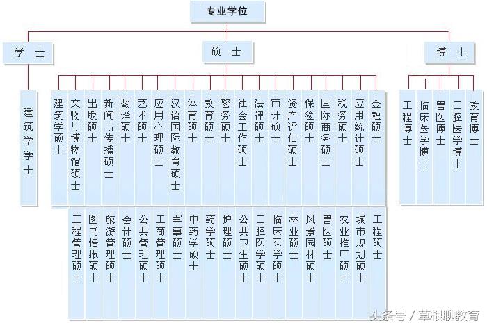 求学方法和诀窍,有哪些艰难的求学之路