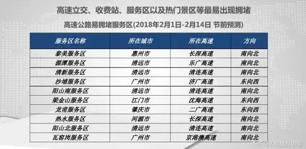 潮汕去东莞高速公路堵车不,春节潮汕回广州堵车吗