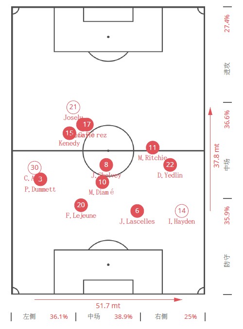 穆里尼奥三招防守摆大巴,穆里尼奥经典防守反击集锦