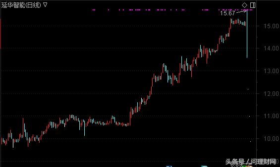 经历过连续十几天的跌停,股票连续4个跌停还能继续跌吗