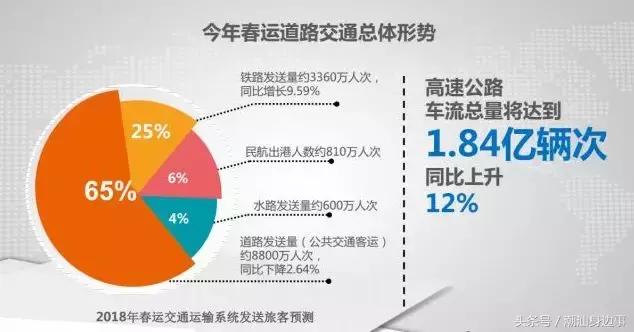 潮汕去东莞高速公路堵车不,春节潮汕回广州堵车吗