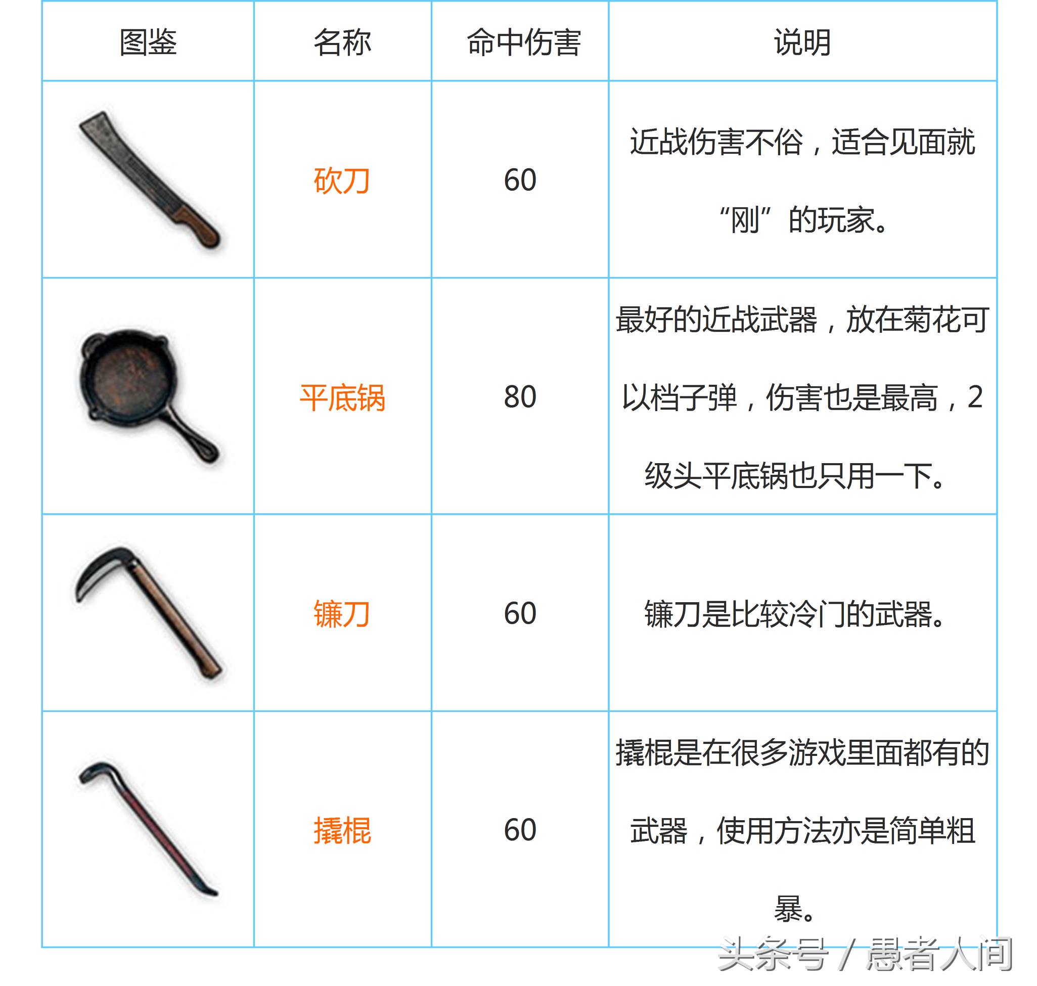 绝地求生刺激战场最强的一把神器,吃鸡老湿近战神器平底锅