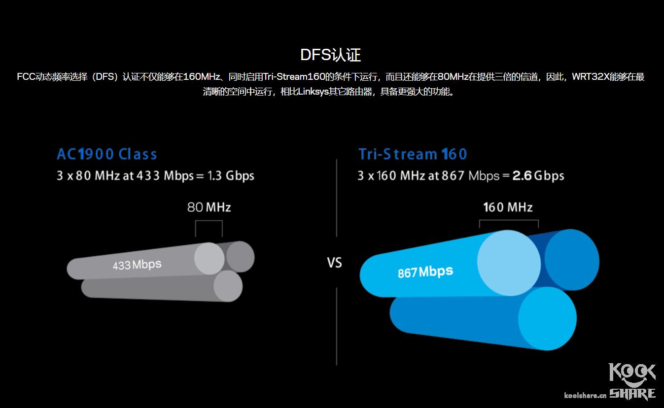 linksyswrt3200路由器设置,linksyswrt32x拆解