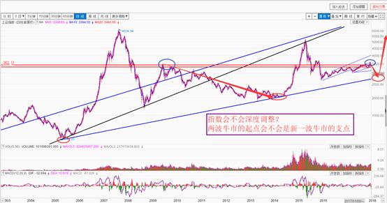 论股市未来趋势,论股票的跌和涨