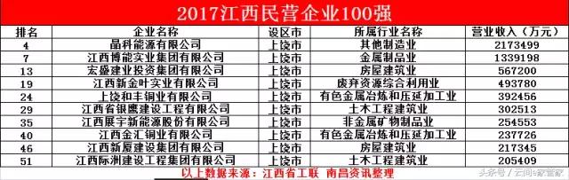 2010江西各县市排行,2018年江西省内城市排名
