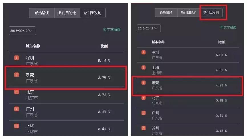 今年广东春节高速免费时间,广东春节高速免费通行时间公布