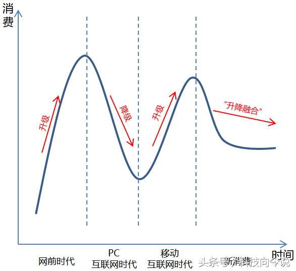 阿里腾讯步步逼近的新零售，乐语或许给了标准答案