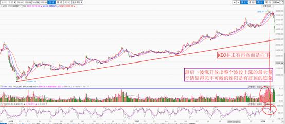 论股市走势,牛市的走势和思路
