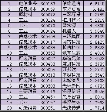 中小创指数最新分析,中小创指数500股