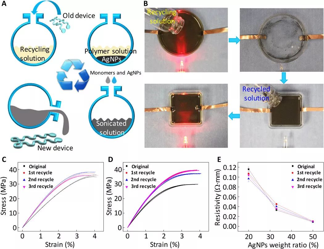 新型可穿戴式电子皮肤,电子皮肤用途广吗