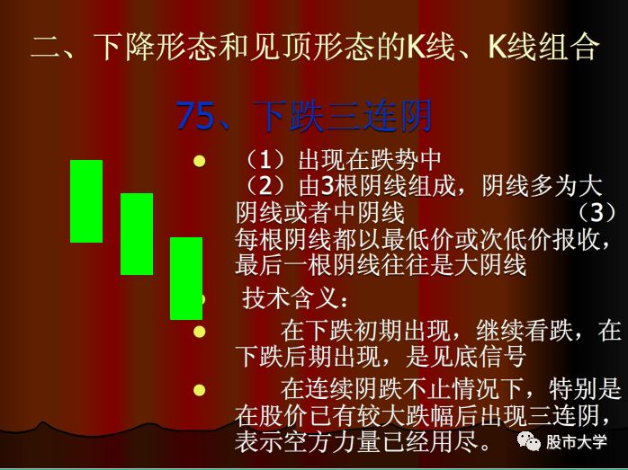 k线组合买入和卖出信号,特殊意义的k线组合