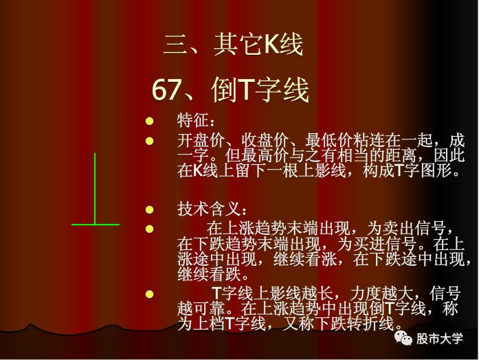 k线组合买入和卖出信号,特殊意义的k线组合