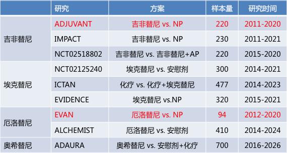 郭嫦媛医生：病例分享——胃体病变