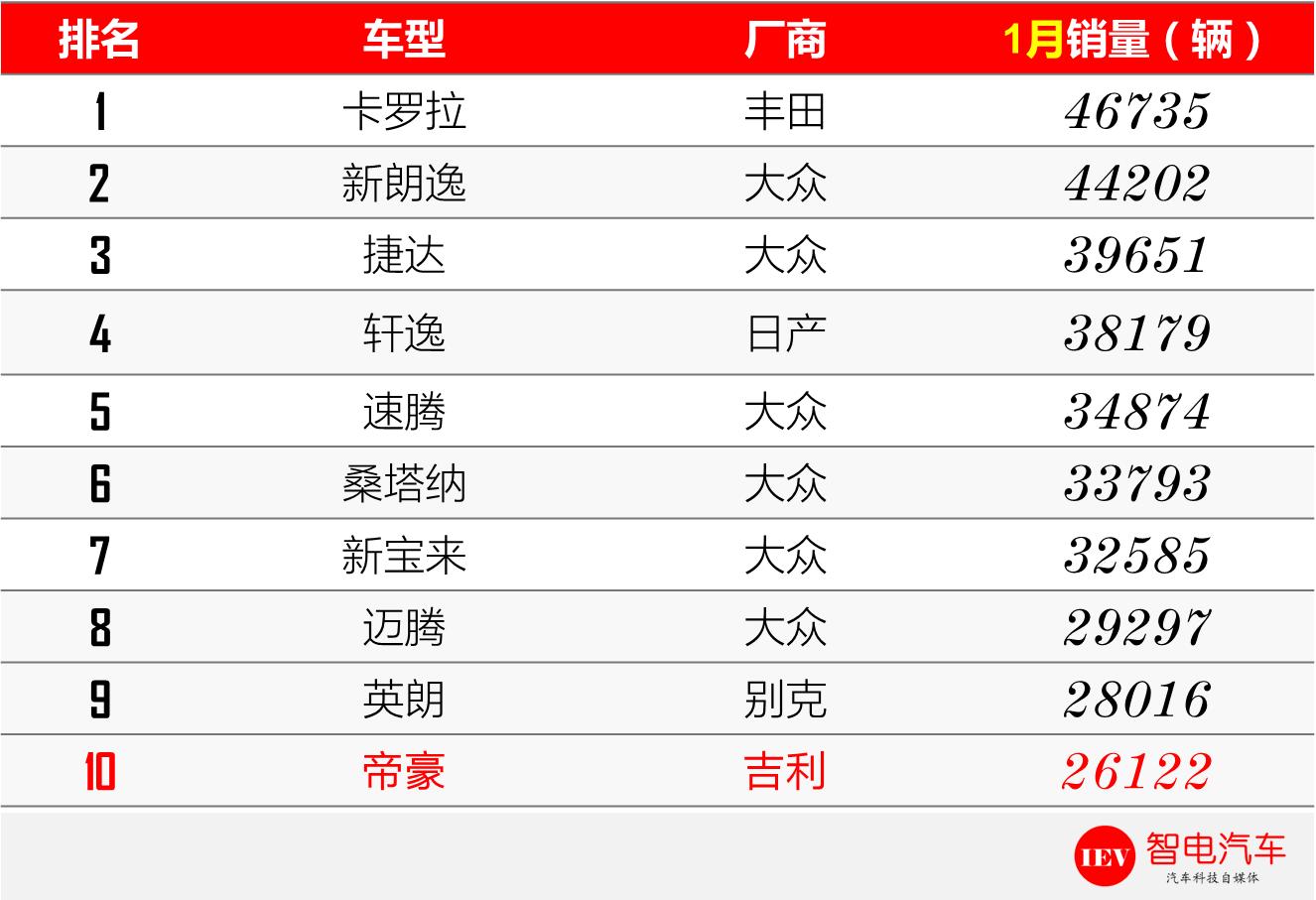 吉利帝豪：孤胆英雄实在太累，自主谁能帮我，一起挑翻美日德？